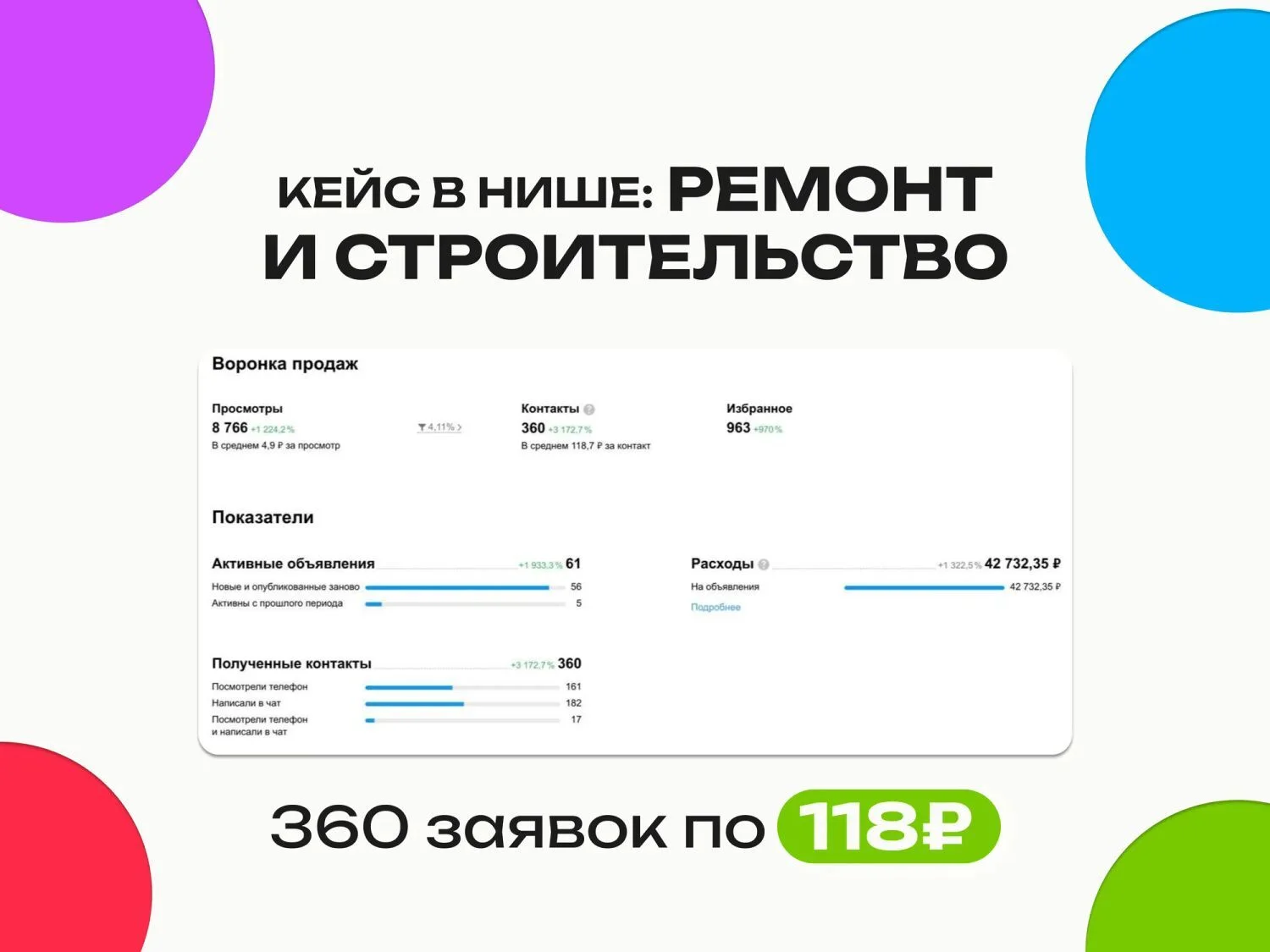 Кейс 3