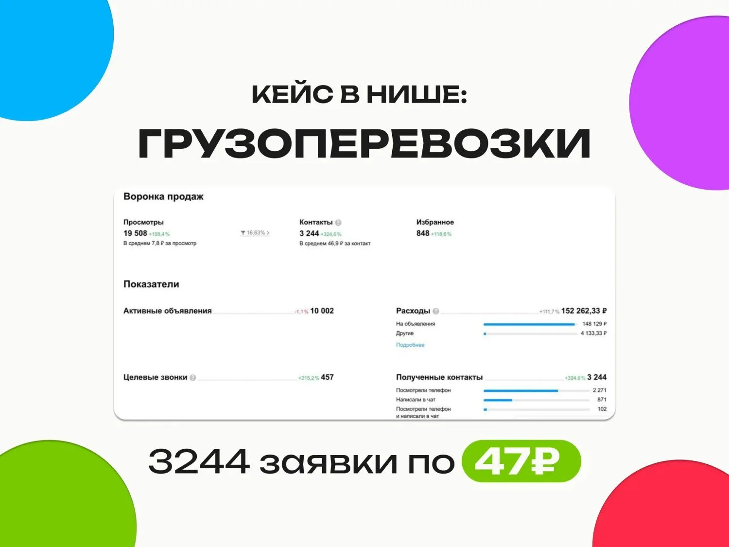Кейс 4